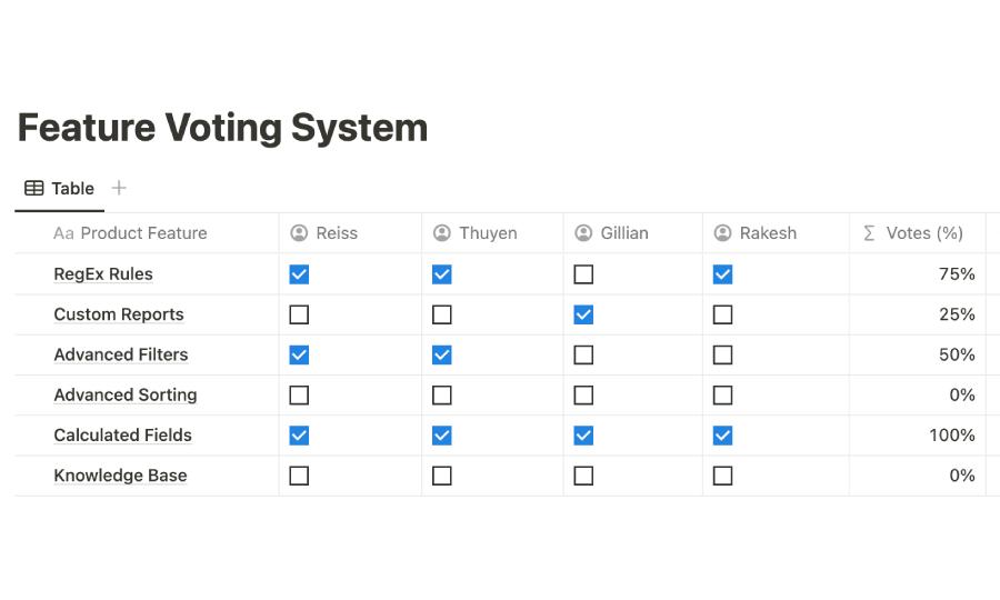 Upvote Checkboxes