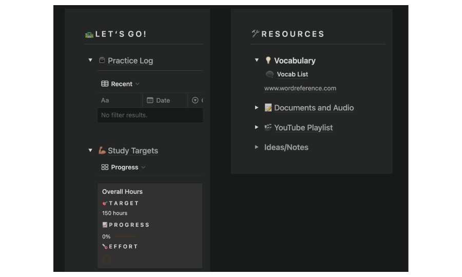 Language Dashboard