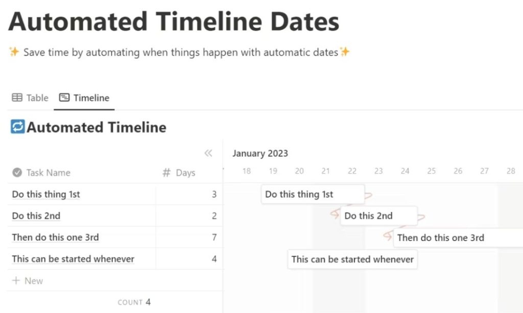Automated Timeline for Project Planning