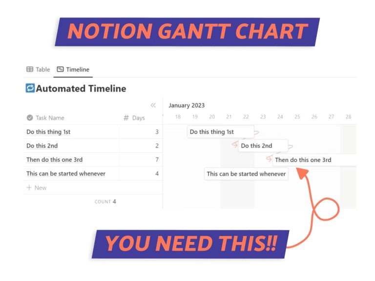 Notion Gantt Chart Template