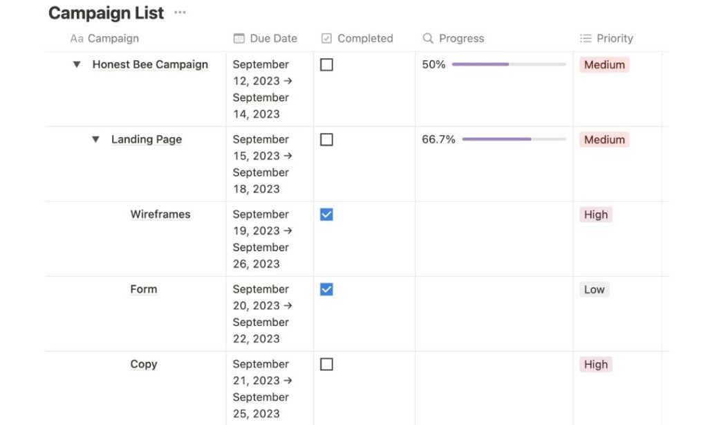 Sub Items Progress Tracker