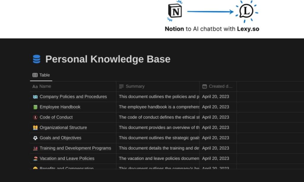 Company Knowledge Base by Lexy