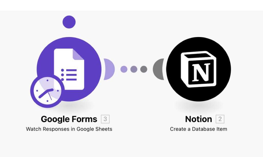 Google Forms To Notion Template