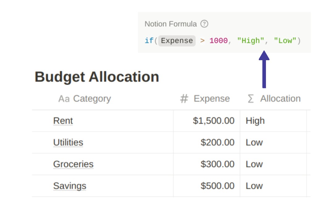 IF Else Budget Allocation