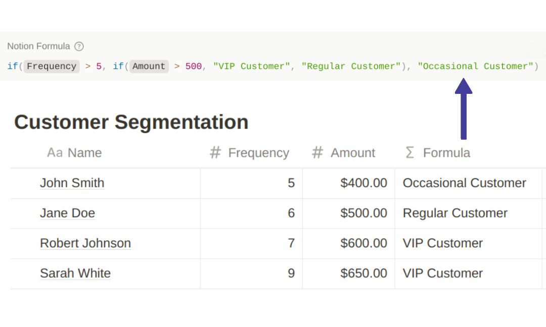 Nested IF Customer Segmentation